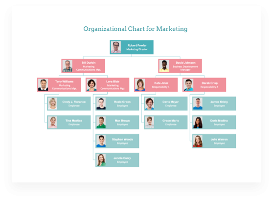 Martketing Org Chart