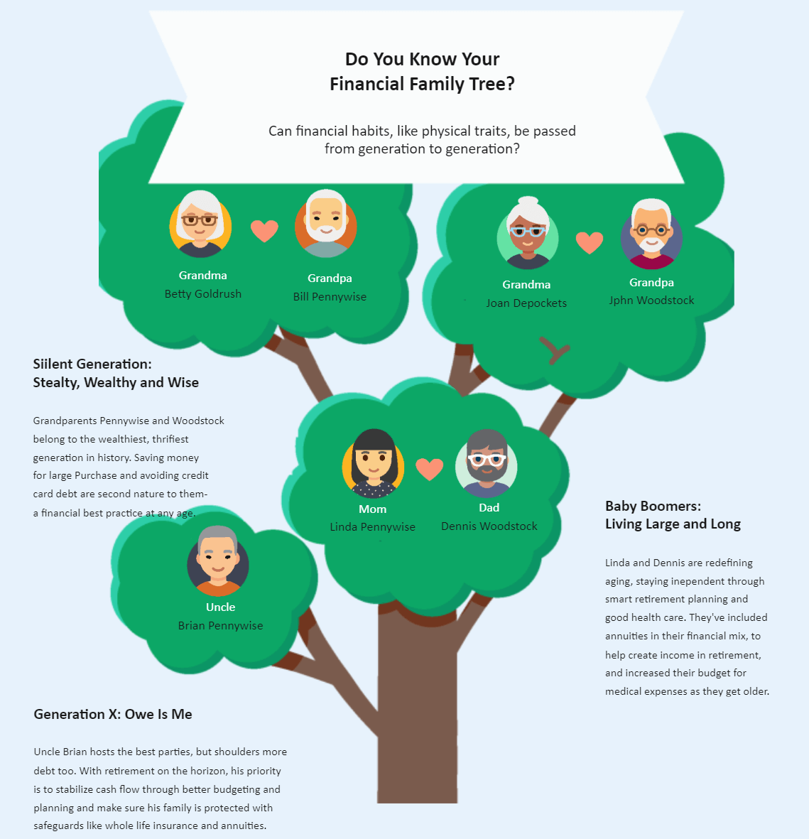 Family Tree 5 Members Clipart