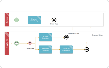 BPMN System