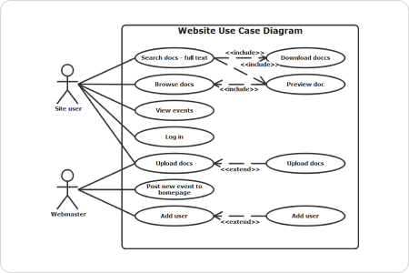 Use case diagram