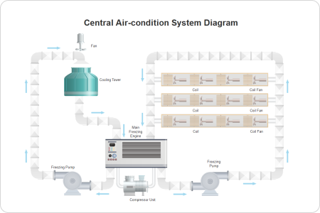 Air conditioning process P&ID