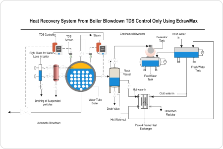 Heat recovery system P&ID