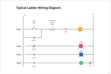 Ladder diagram