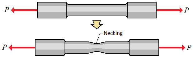 Necking of material ---- Gisforgirard, CC BY-SA 4.0 <https://creativecommons.org/licenses/by-sa/4.0>, via Wikimedia Commons