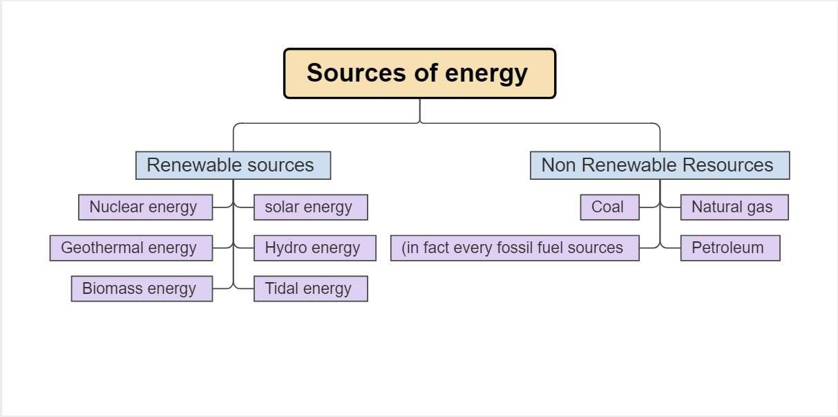 simple-concept-map