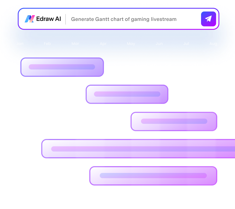 AI Solutions - Social Media