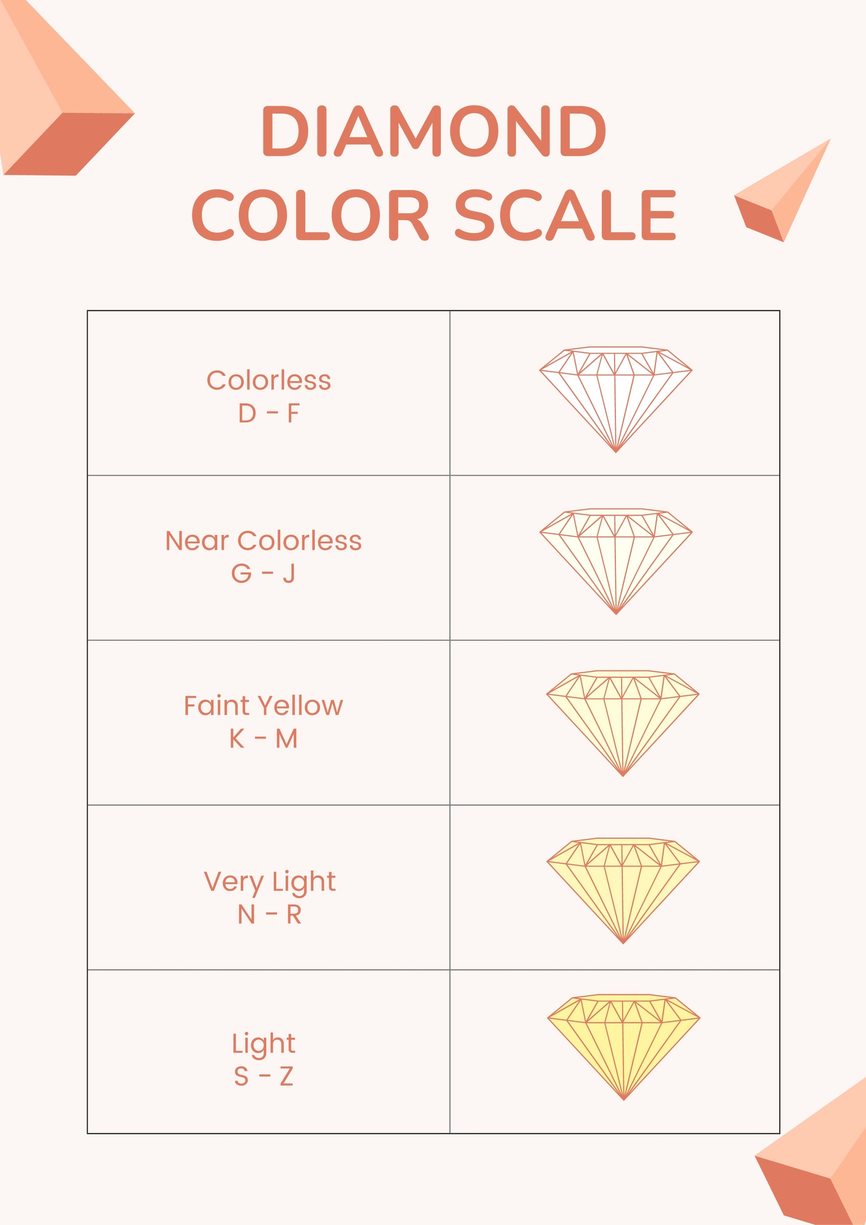 Diamond Color Chart