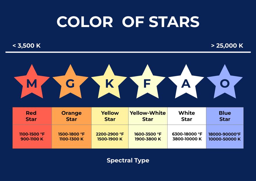 Color Star Chart