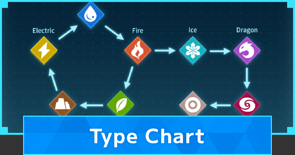 Palworld | Type Chart and Element Weakness - GameWith