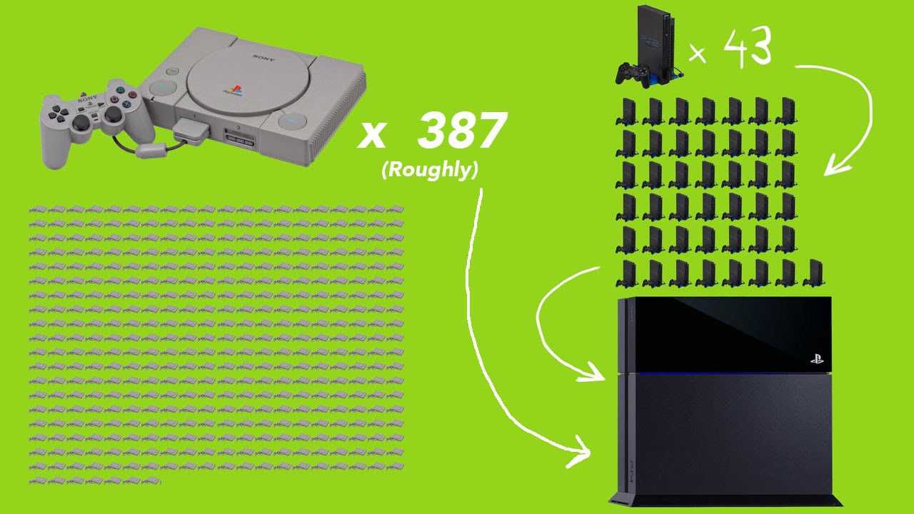 Evolution Of PlayStation Hardware