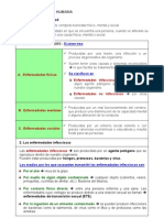 UD. 1 Resumen La Salud Humana Biologia 3 Eso Santillana