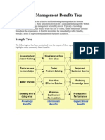 Knowledge Management Benefits Tree