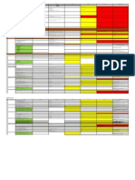 Basic Design Review Comments I and C Chpi