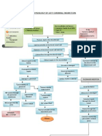 Pathophysiology of Stroke