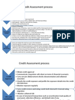 Credit Risk Irb Model