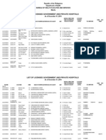 Government: List of Licensed Government and Private Hospitals