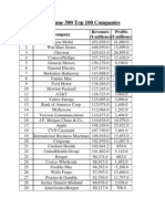 Fortune 500 Top 100