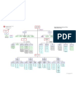 Organization Chart