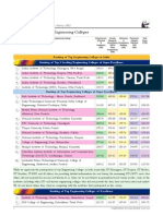 Of Top Engineering Colleges: Overall Ranking