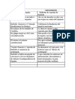 Causas y ConsecuenciaS de La Ind.