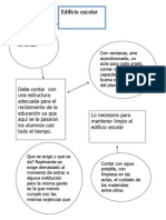 Mapa Mental de Edificio Escolar