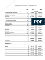 Rupees 000: Unconsolidated Statement of Financial Position As at December 31, 2011