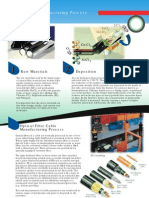 Optical Fiber Manufacturing Process