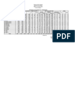 Consolidated Nutritional Status of Kindergarten and Elementary Students, Division of Bohol