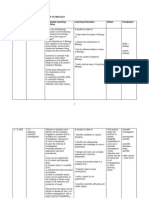 RPT Biology Form4