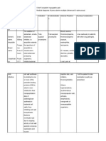 Drug Study Ampicillin, Celestamine