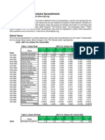 Transportation Cost Analysis Spreadsheets: Default Values