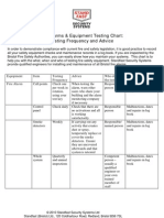 Fire Alarms & Equipment Testing Chart: Testing Frequency and Advice