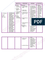 Nursing Care Plan Nephritis