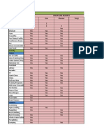 Resorts Comparison