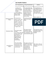 Health Functional Needs