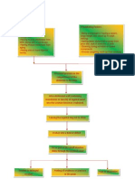 Pathophysiology Inguinal Hernia