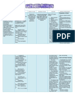 DX Procedure Indication Normal Values Abnormal Values Analysis Nursing Interventions