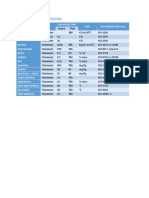 Hfo Specification and Transformers