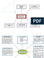 Mapa de Productividad