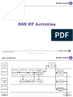 RF Activities NSN