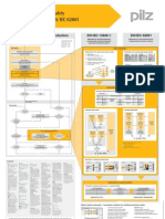 Poster Functional Safety