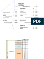 Notas Explicativas - Balnce General