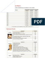 Tabla de Calorias