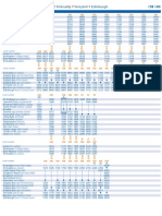 X58 X60 Timetable Scotland