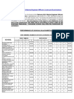 February 2013 Marine Engineer Officers Licensure Examinations