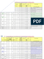 IMO Conventions Matrix