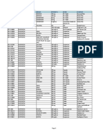 List of Registered Drugs As of May 2012: DR No Generic Brand Strength Form Company