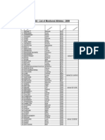 FISA - List of Monitored Athletes - 2009: Na M e Fi Rs TN Am e Co Un Try Co M M en Ts