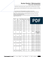 Busbar Ratings