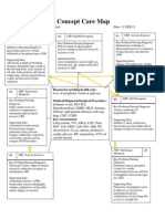 Nursing Care Plan